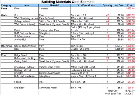 shed construction cost estimator